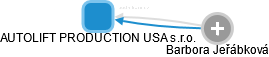 AUTOLIFT PRODUCTION USA s.r.o. - náhled vizuálního zobrazení vztahů obchodního rejstříku