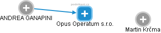 Opus Operatum s.r.o. - náhled vizuálního zobrazení vztahů obchodního rejstříku