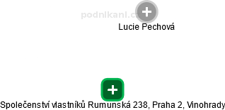 Společenství vlastníků Rumunská 238, Praha 2, Vinohrady - náhled vizuálního zobrazení vztahů obchodního rejstříku