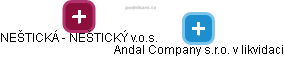 Andal Company s.r.o. v likvidaci - náhled vizuálního zobrazení vztahů obchodního rejstříku