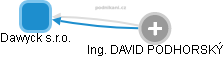 Dawyck s.r.o. - náhled vizuálního zobrazení vztahů obchodního rejstříku