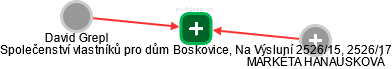 Společenství vlastníků pro dům Boskovice, Na Výsluní 2526/15, 2526/17 - náhled vizuálního zobrazení vztahů obchodního rejstříku