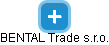 BENTAL Trade s.r.o. - náhled vizuálního zobrazení vztahů obchodního rejstříku
