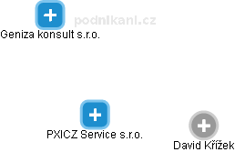 PXICZ Service s.r.o. - náhled vizuálního zobrazení vztahů obchodního rejstříku