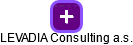 LEVADIA Consulting a.s. - náhled vizuálního zobrazení vztahů obchodního rejstříku