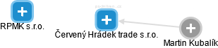 Červený Hrádek trade s.r.o. - náhled vizuálního zobrazení vztahů obchodního rejstříku