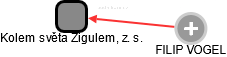 Kolem světa Žigulem, z. s. - náhled vizuálního zobrazení vztahů obchodního rejstříku