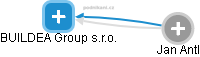 BUILDEA Group s.r.o. - náhled vizuálního zobrazení vztahů obchodního rejstříku