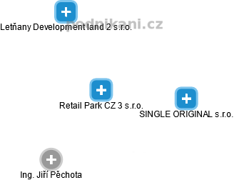 Retail Park CZ 3 s.r.o. - náhled vizuálního zobrazení vztahů obchodního rejstříku