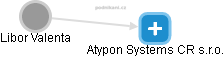 Atypon Systems CR s.r.o. - náhled vizuálního zobrazení vztahů obchodního rejstříku