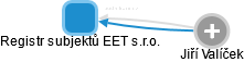 Registr subjektů EET s.r.o. - náhled vizuálního zobrazení vztahů obchodního rejstříku