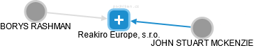 Reakiro Europe, s.r.o. - náhled vizuálního zobrazení vztahů obchodního rejstříku