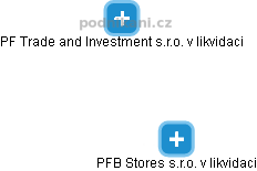 PFB Stores s.r.o. v likvidaci - náhled vizuálního zobrazení vztahů obchodního rejstříku
