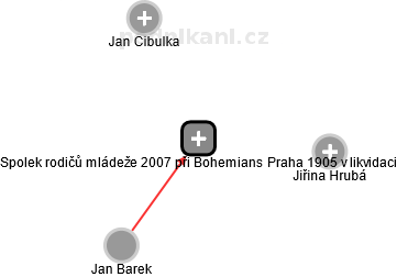 Spolek rodičů mládeže 2007 při Bohemians Praha 1905 