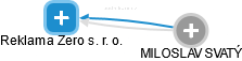 Reklama Zero s. r. o. - náhled vizuálního zobrazení vztahů obchodního rejstříku