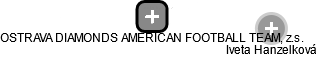 OSTRAVA DIAMONDS AMERICAN FOOTBALL TEAM, z.s. - náhled vizuálního zobrazení vztahů obchodního rejstříku