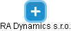 RA Dynamics s.r.o. - náhled vizuálního zobrazení vztahů obchodního rejstříku