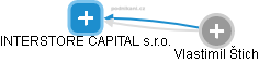 INTERSTORE CAPITAL s.r.o. - náhled vizuálního zobrazení vztahů obchodního rejstříku