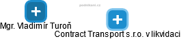 Contract Transport s.r.o. v likvidaci - náhled vizuálního zobrazení vztahů obchodního rejstříku
