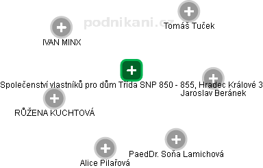 Společenství vlastníků pro dům Třída SNP 850 - 855, Hradec Králové 3 - náhled vizuálního zobrazení vztahů obchodního rejstříku