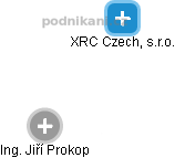 XRC Czech, s.r.o. - náhled vizuálního zobrazení vztahů obchodního rejstříku