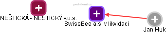 SwissBee a.s. v likvidaci - náhled vizuálního zobrazení vztahů obchodního rejstříku