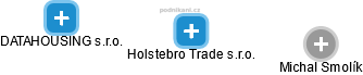 Holstebro Trade s.r.o. - náhled vizuálního zobrazení vztahů obchodního rejstříku