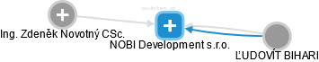NOBI Development s.r.o. - náhled vizuálního zobrazení vztahů obchodního rejstříku