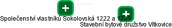 Společenství vlastníků Sokolovská 1222 a 1223 - náhled vizuálního zobrazení vztahů obchodního rejstříku