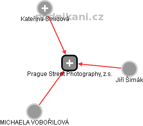 Prague Street Photography, z.s. - náhled vizuálního zobrazení vztahů obchodního rejstříku