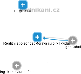 Realitní společnost Morava s.r.o. v likvidaci - náhled vizuálního zobrazení vztahů obchodního rejstříku
