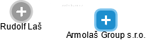 Armolaš Group s.r.o. - náhled vizuálního zobrazení vztahů obchodního rejstříku