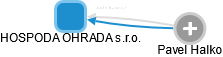HOSPODA OHRADA s.r.o. - náhled vizuálního zobrazení vztahů obchodního rejstříku
