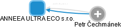 ANNEEA ULTRA ECO s.r.o. - náhled vizuálního zobrazení vztahů obchodního rejstříku