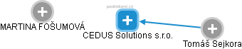 CEDUS Solutions s.r.o. - náhled vizuálního zobrazení vztahů obchodního rejstříku