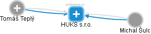 HUKS s.r.o. - náhled vizuálního zobrazení vztahů obchodního rejstříku
