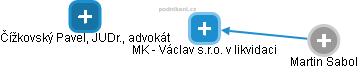 MK - Václav s.r.o. v likvidaci - náhled vizuálního zobrazení vztahů obchodního rejstříku