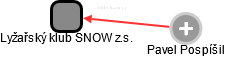 Lyžařský klub SNOW z.s. - náhled vizuálního zobrazení vztahů obchodního rejstříku