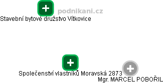 Společenství vlastníků Moravská 2873 - náhled vizuálního zobrazení vztahů obchodního rejstříku
