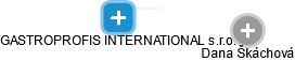 GASTROPROFIS INTERNATIONAL s.r.o. - náhled vizuálního zobrazení vztahů obchodního rejstříku