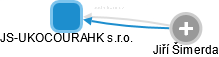 JS-UKOCOURAHK s.r.o. - náhled vizuálního zobrazení vztahů obchodního rejstříku