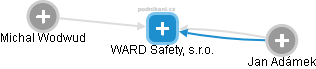 WARD Safety, s.r.o. - náhled vizuálního zobrazení vztahů obchodního rejstříku