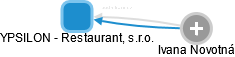 YPSILON - Restaurant, s.r.o. - náhled vizuálního zobrazení vztahů obchodního rejstříku