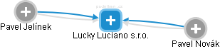 Lucky Luciano s.r.o. - náhled vizuálního zobrazení vztahů obchodního rejstříku