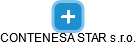 CONTENESA STAR s.r.o. - náhled vizuálního zobrazení vztahů obchodního rejstříku