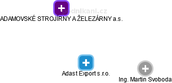 Adast Export s.r.o. - náhled vizuálního zobrazení vztahů obchodního rejstříku