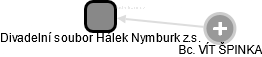 Divadelní soubor Hálek Nymburk z.s. - náhled vizuálního zobrazení vztahů obchodního rejstříku