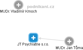 JT Psychiatrie s.r.o. - náhled vizuálního zobrazení vztahů obchodního rejstříku