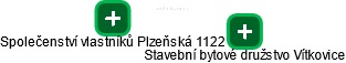 Společenství vlastníků Plzeňská 1122 - náhled vizuálního zobrazení vztahů obchodního rejstříku
