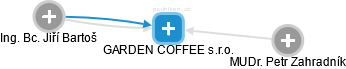 GARDEN COFFEE s.r.o. - náhled vizuálního zobrazení vztahů obchodního rejstříku